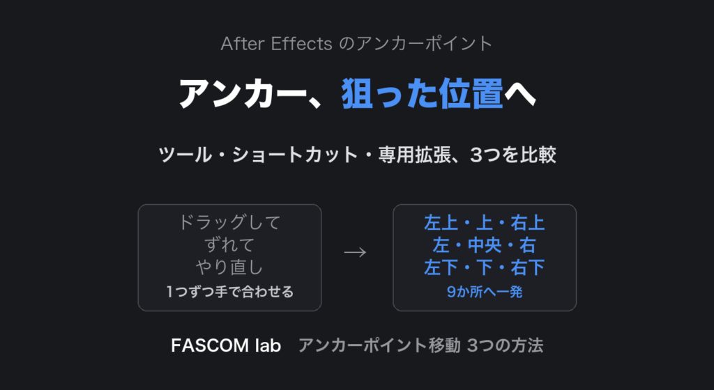 After Effectsでアンカーポイントを移動する3つの方法