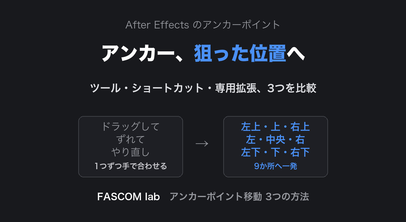 After Effectsでアンカーポイントを移動する3つの方法