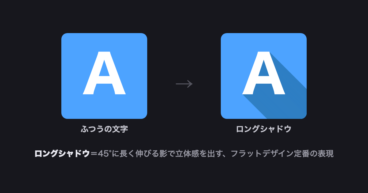 ロングシャドウのビフォーアフター比較