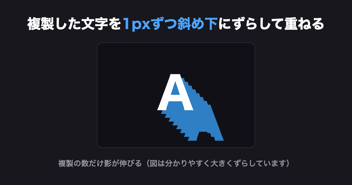 複製した文字を1pxずつ斜め下にずらして重ねる図解